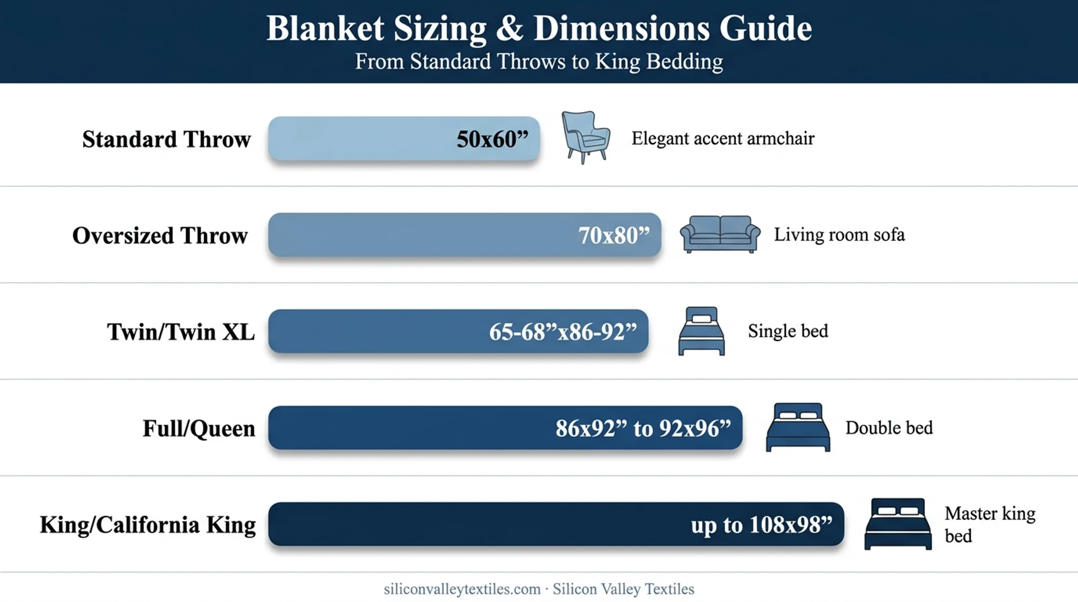 Blanket and throw size comparison chart from lap throw to king