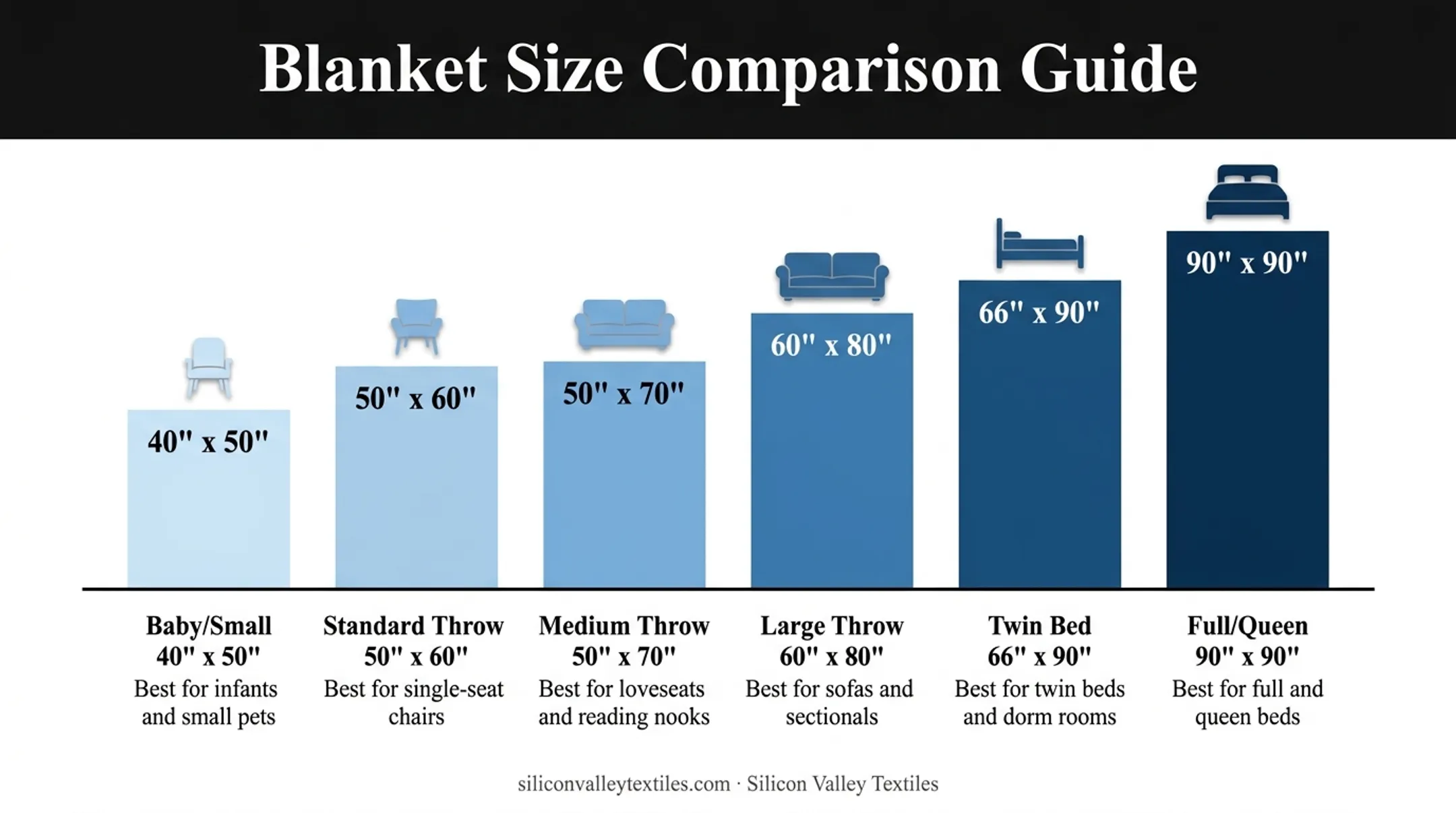Throw blanket size comparison chart from baby to full queen