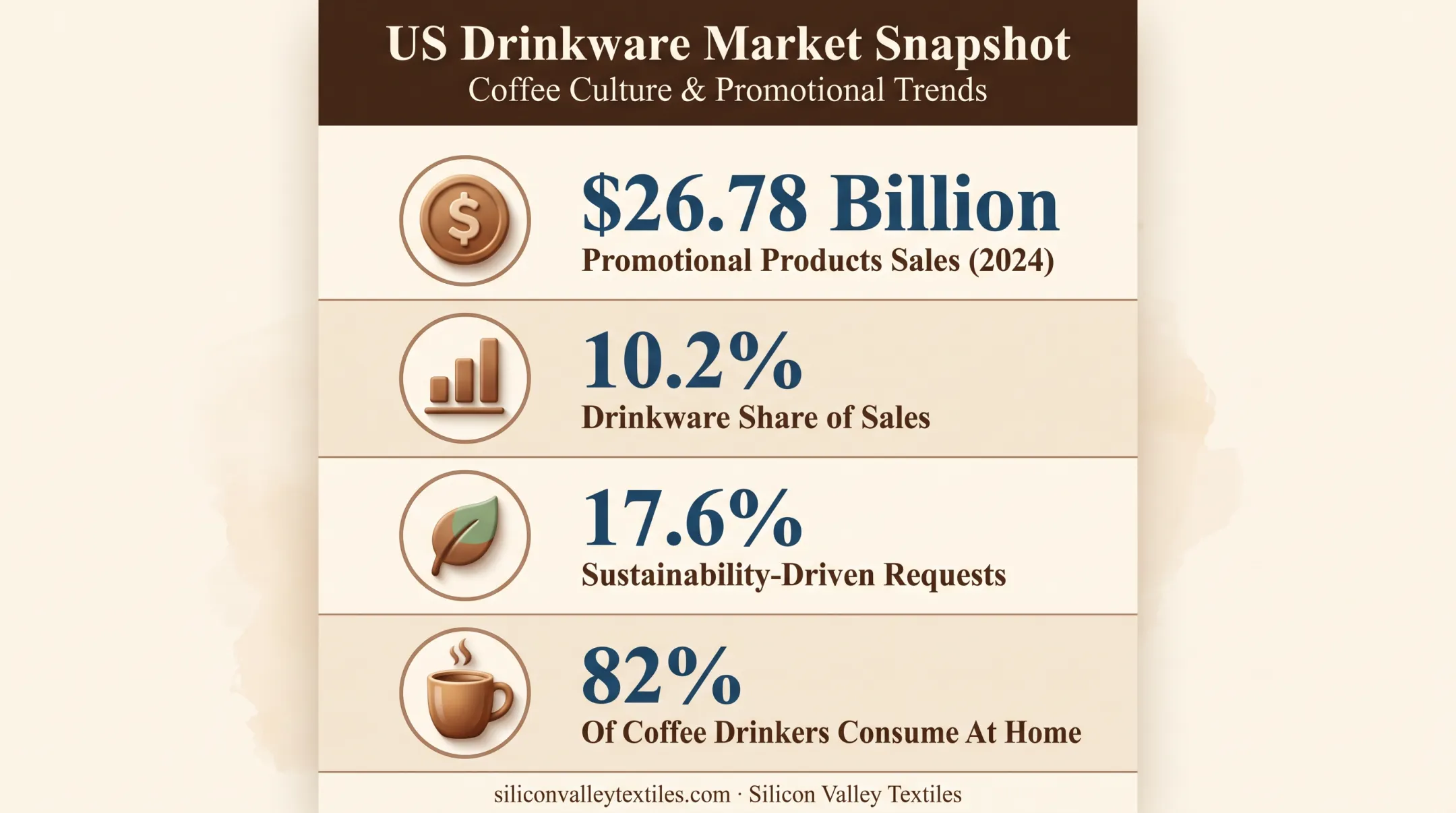 US coffee mug market statistics and drinkware sales trends 2026
