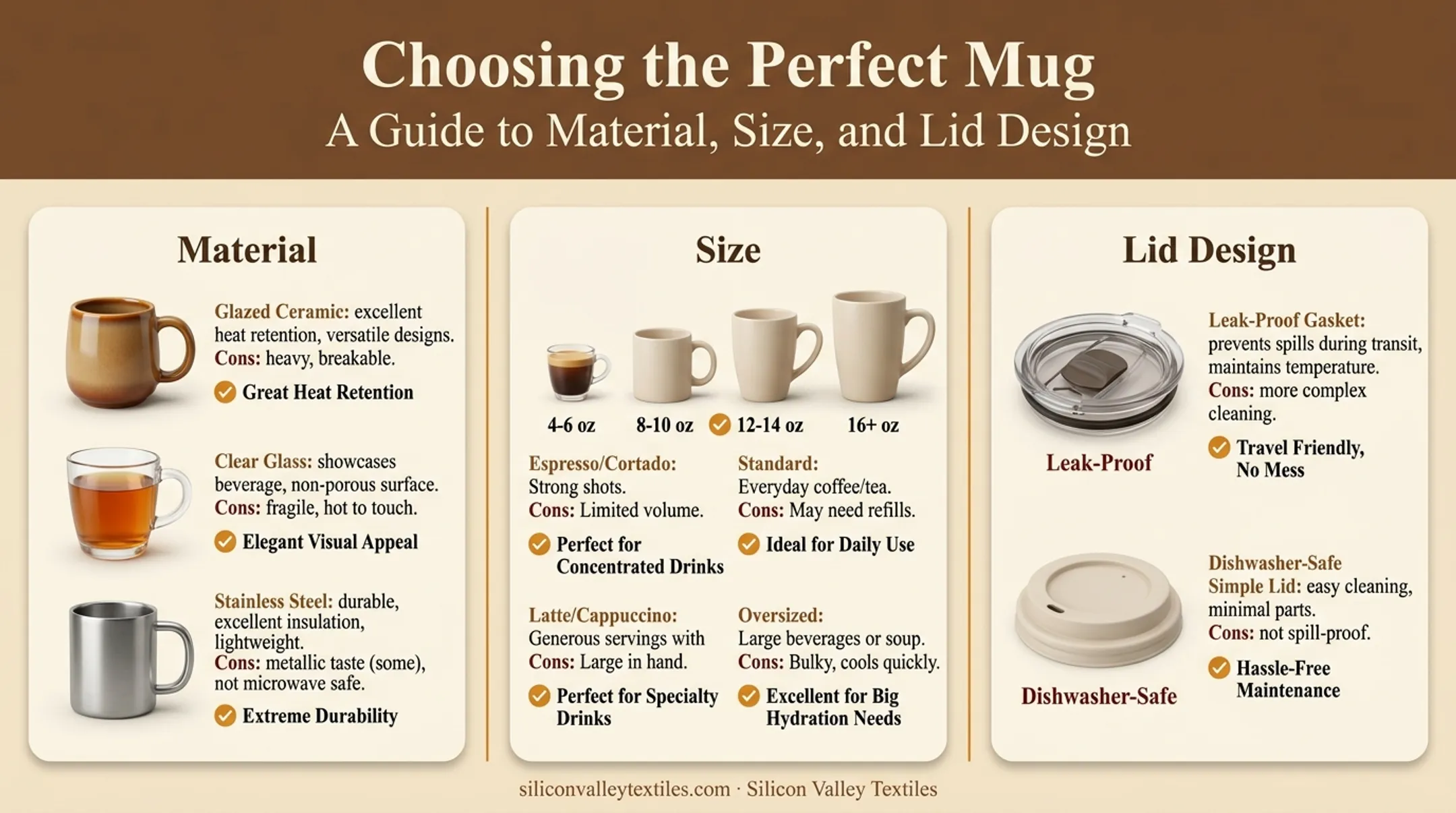 Coffee mug buying guide comparing material size and lid options