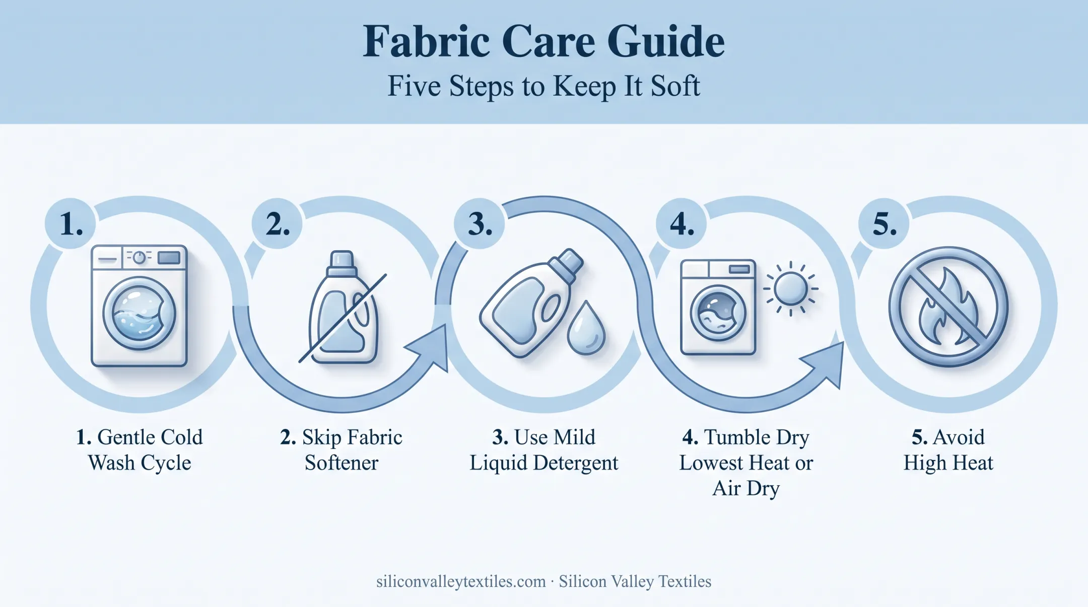 Step-by-step care instructions for washing and drying minky blankets