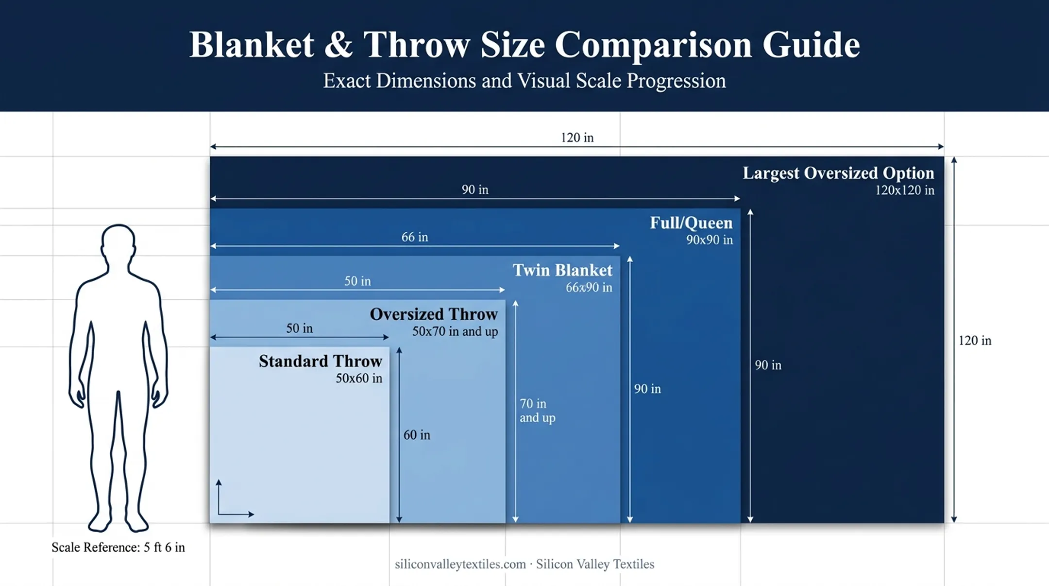 Size comparison chart standard versus oversized throw blanket dimensions