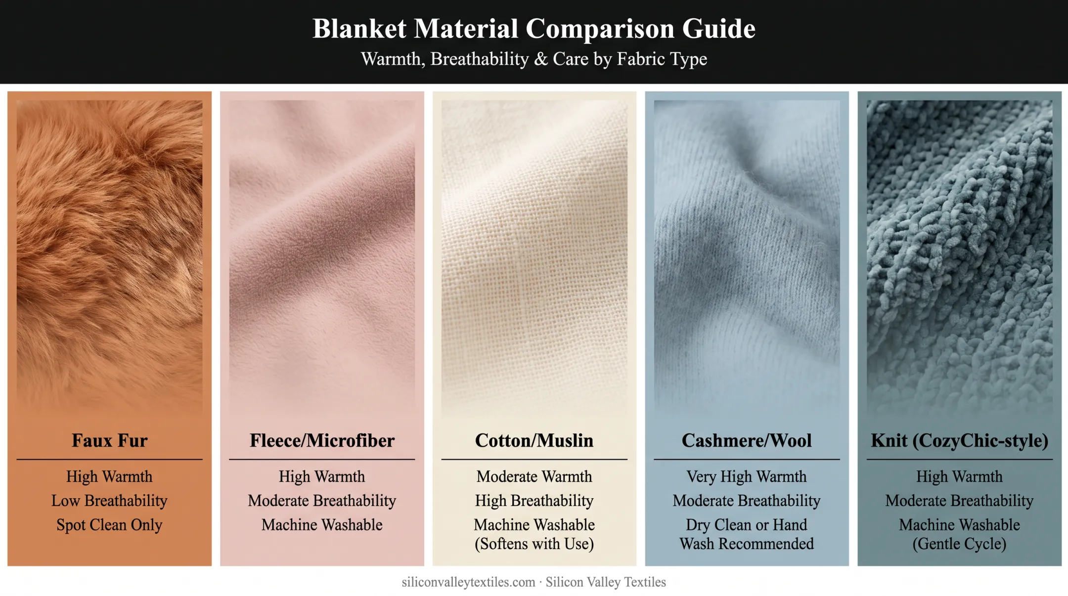 Comparison chart of five soft blanket fiber types and properties