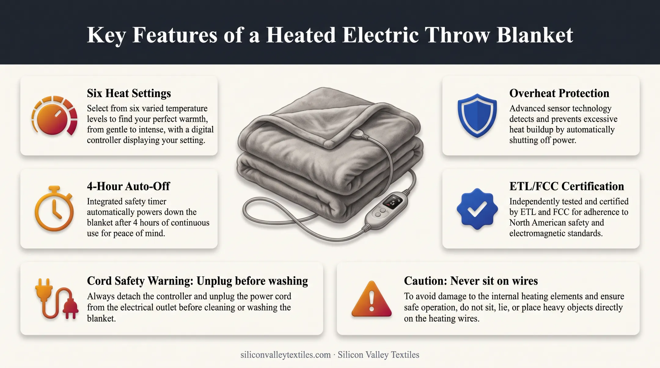 Electric heated throw blanket safety features and usage guide