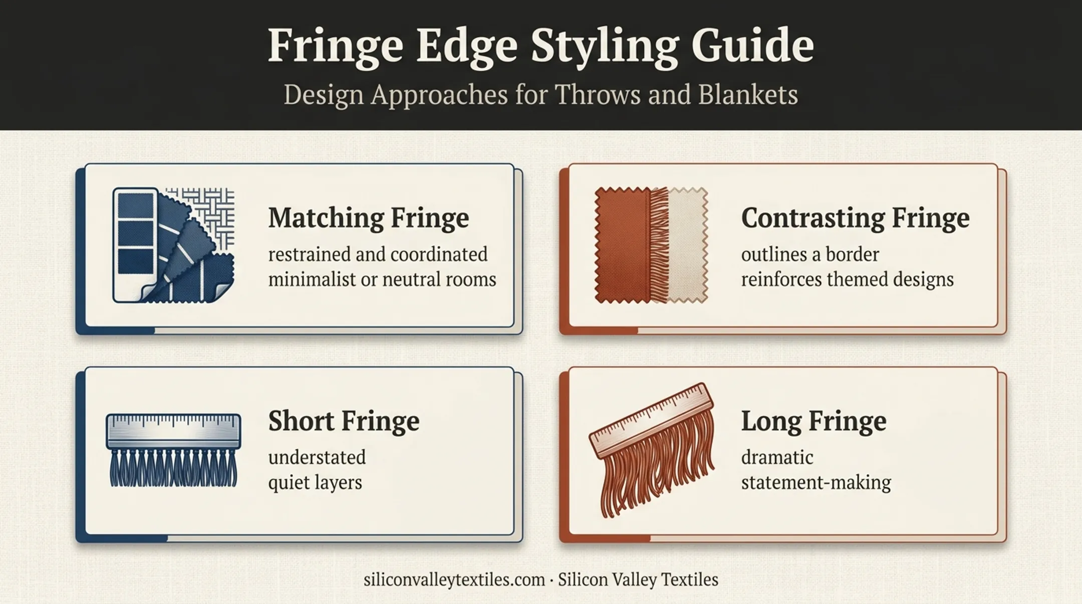 Fringe color and length options for throw blanket styling