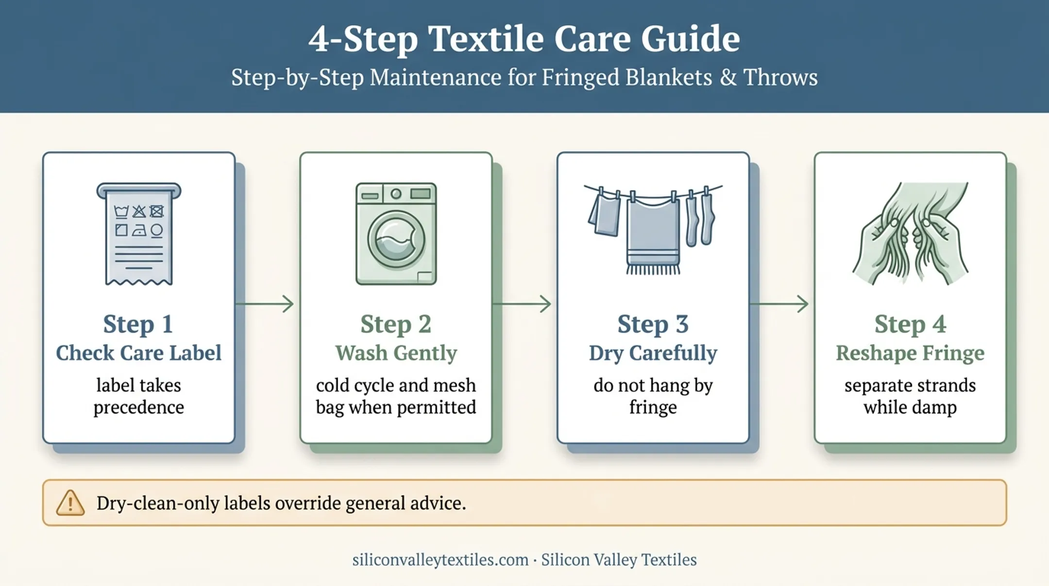 Four-step fringe throw blanket washing and reshaping care process