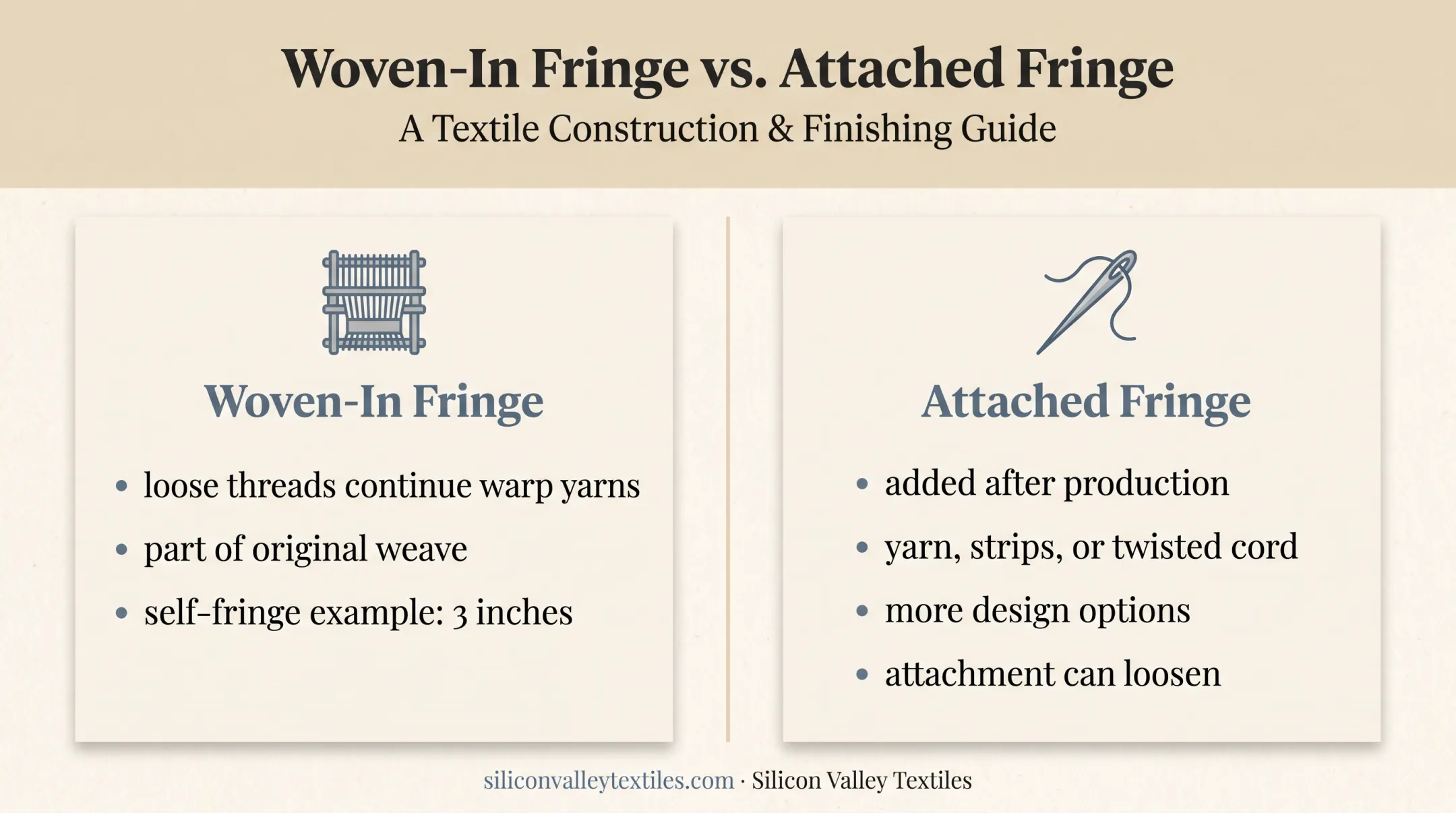 Woven-in versus attached fringe blanket construction comparison