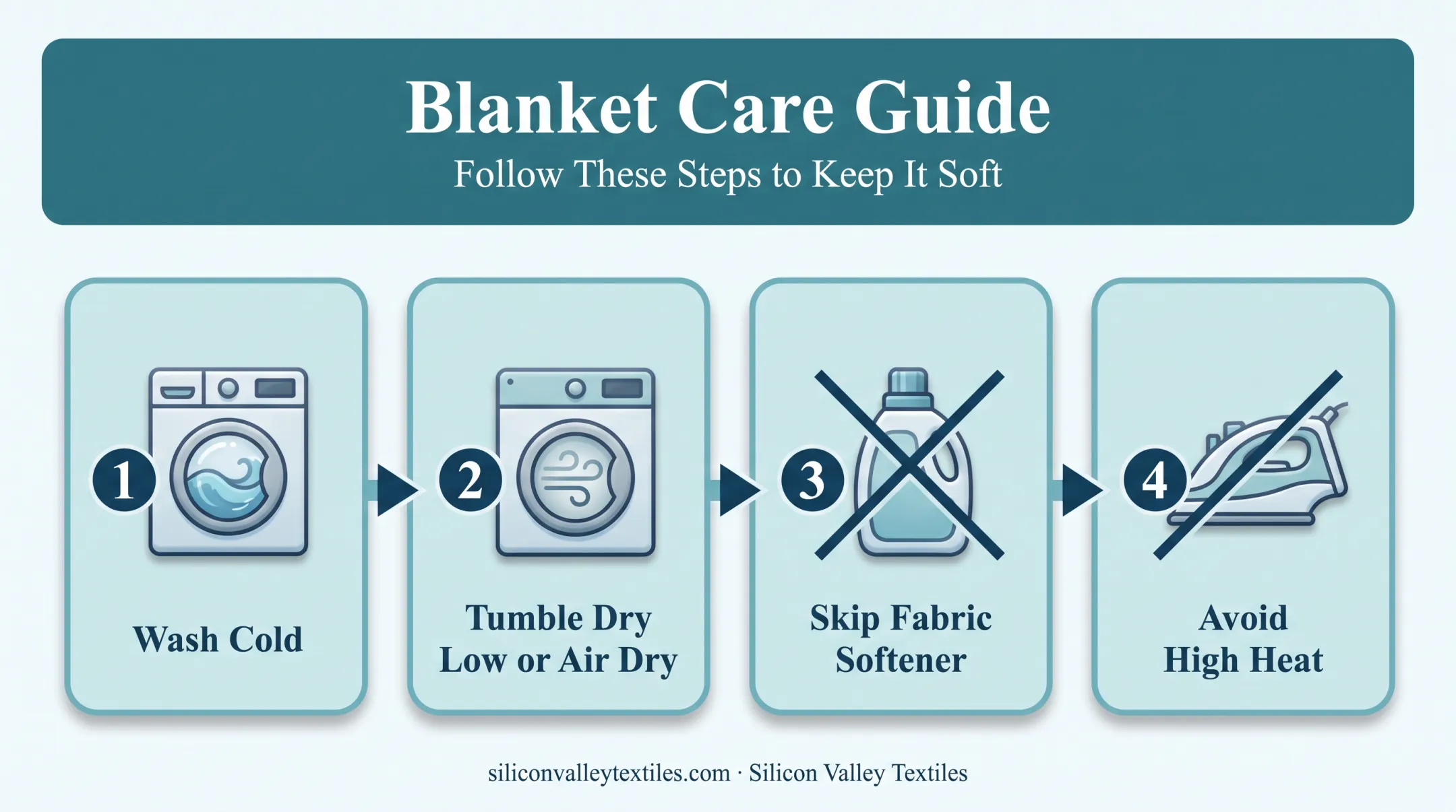 Sherpa blanket hoodie care instructions wash and dry steps