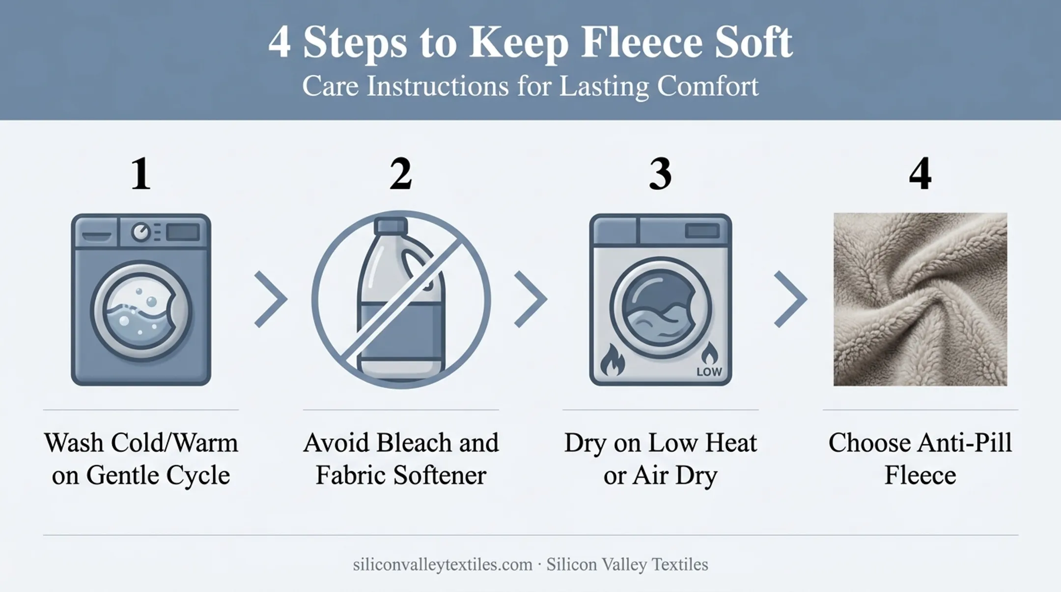 4-step fleece blanket care routine for lasting softness