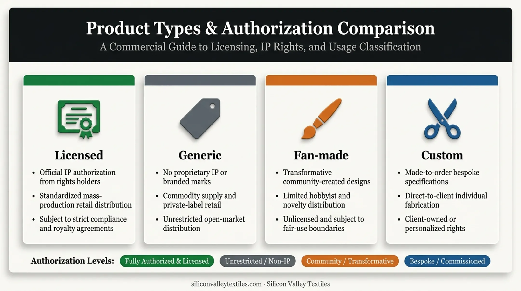 Licensed generic fan-made and custom merchandise types compared side by side