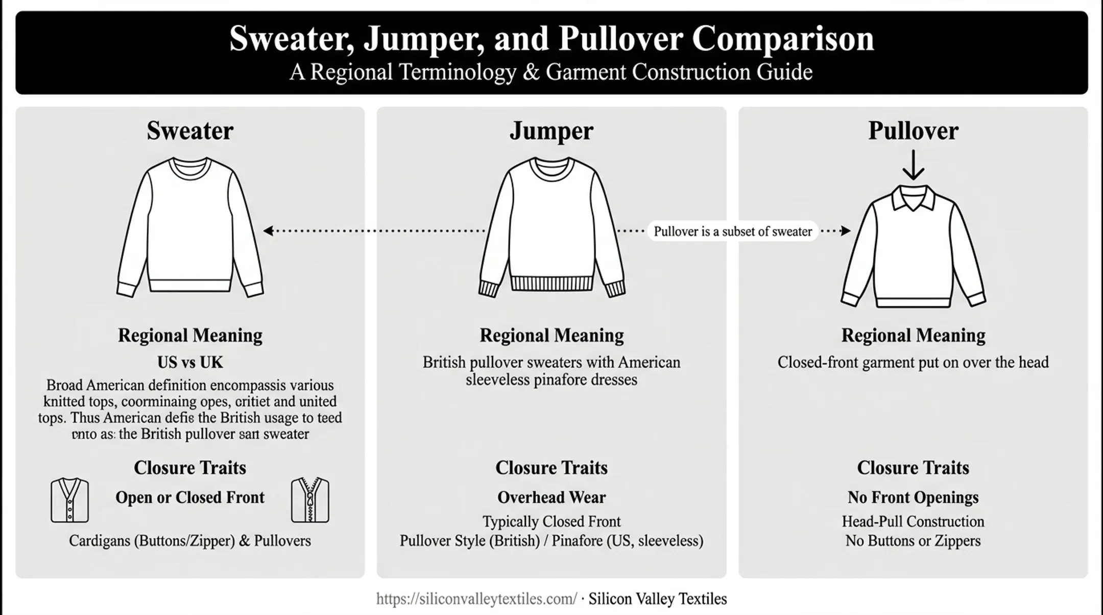 Sweater jumper and pullover terminology comparison chart by region