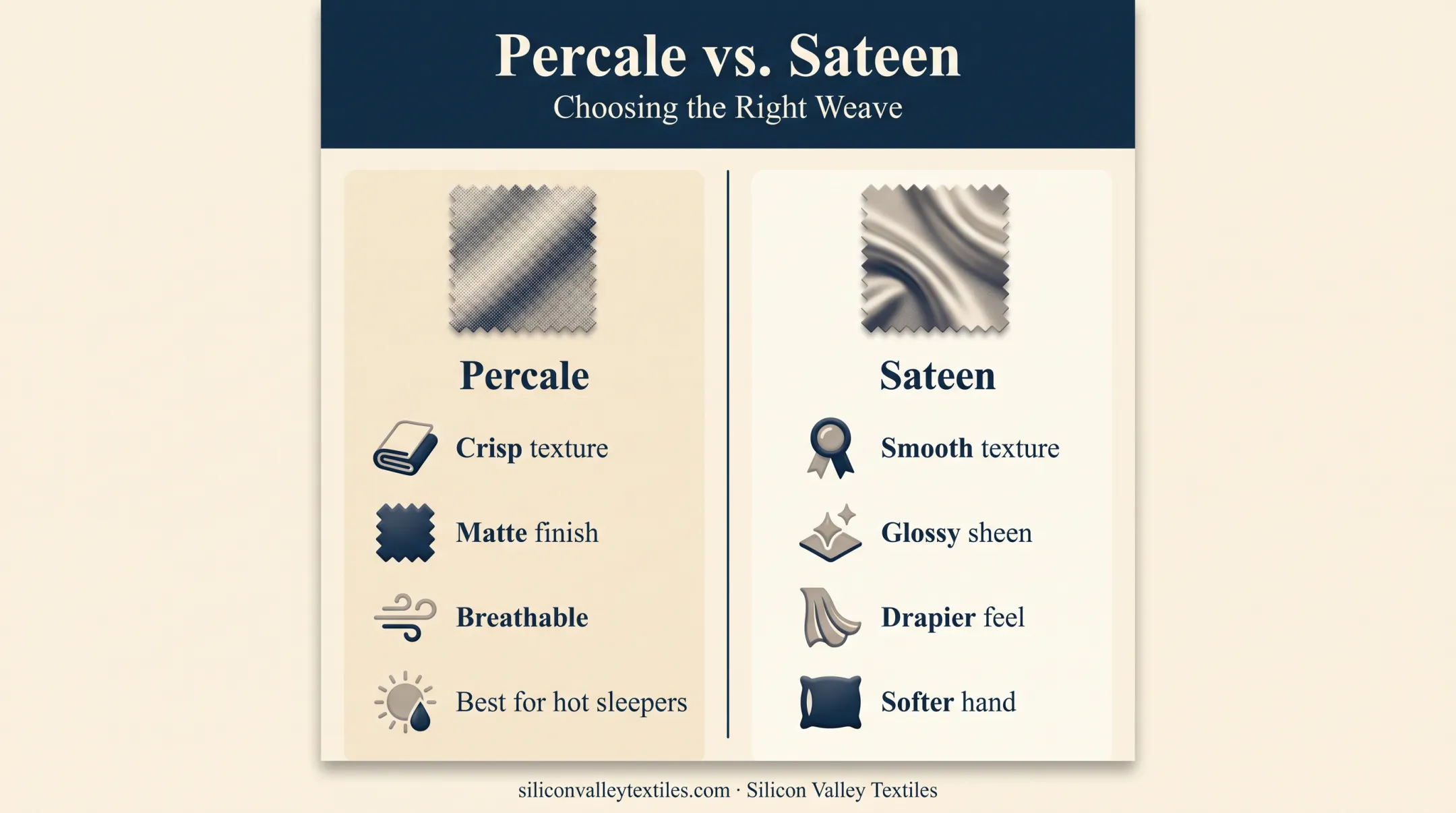 Percale versus sateen weave comparison chart for bed sheets