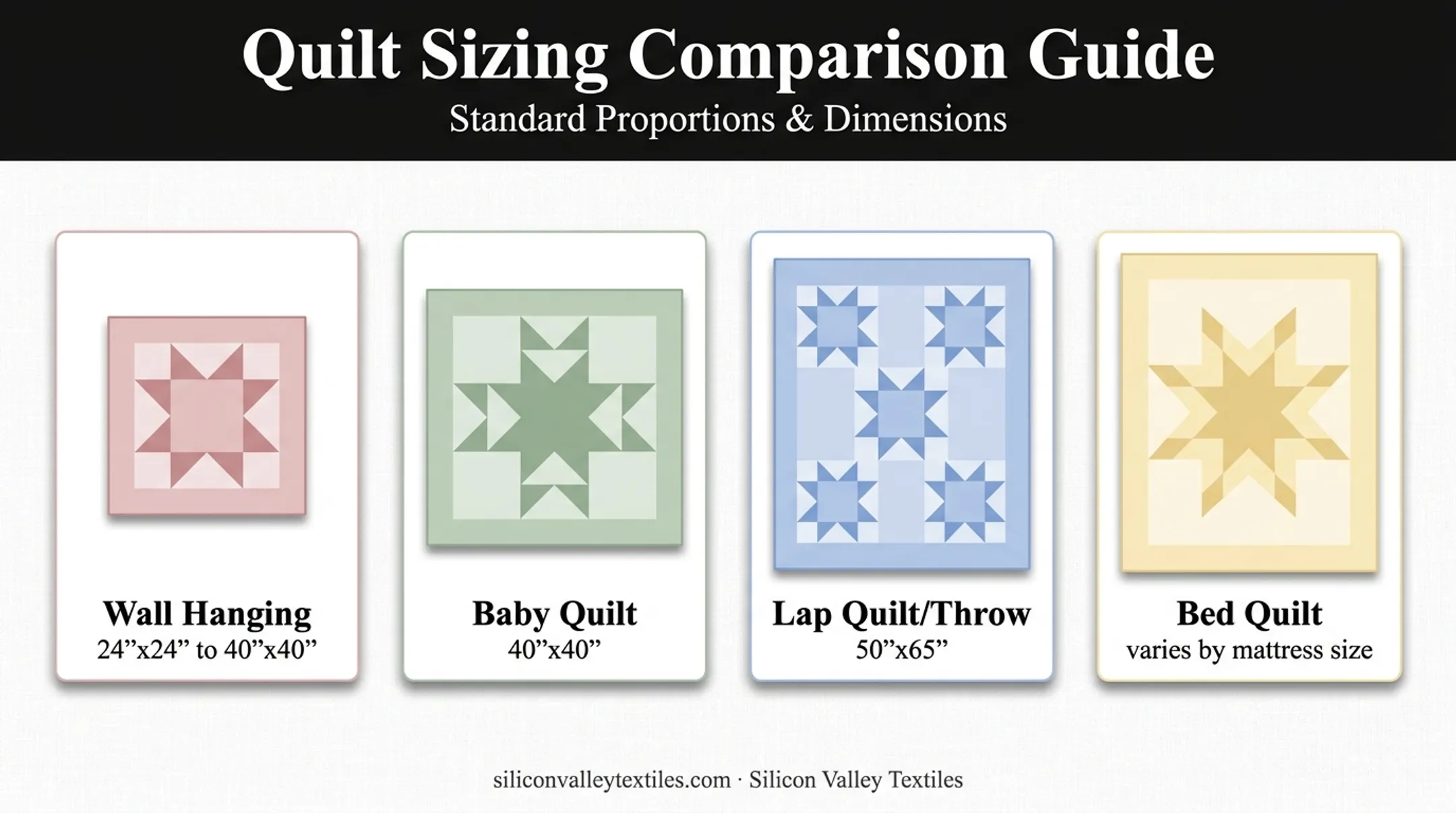 Star quilt project sizing chart from baby quilt to bed quilt