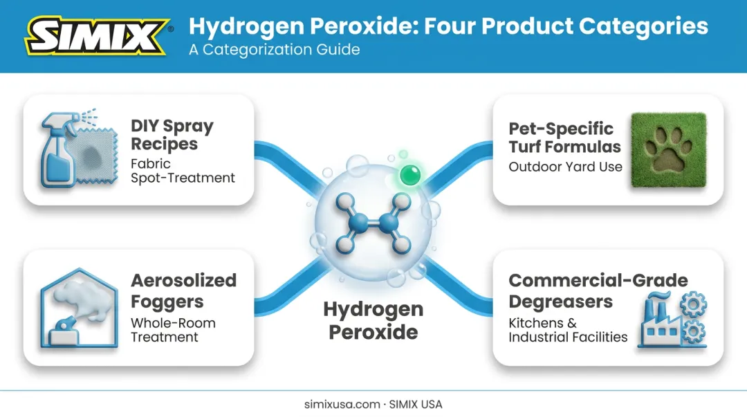 Four types of hydrogen peroxide odor eliminator products by use case