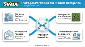 Four types of hydrogen peroxide odor eliminator products by use case