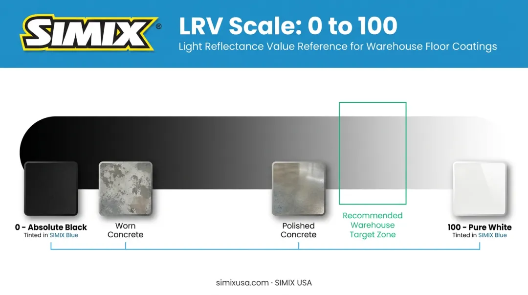 LRV scale infographic showing light reflectance values from zero to one hundred