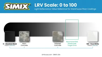 LRV scale infographic showing light reflectance values from zero to one hundred