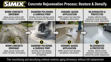 SIMIX ceramic rejuvenation system restoring worn concrete driveway surface