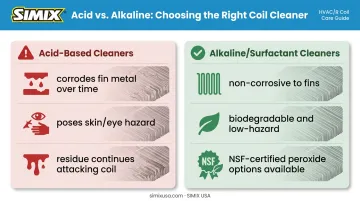 Acid-based versus alkaline surfactant coil cleaner comparison chart
