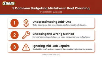Three common roof cleaning budgeting mistakes homeowners should avoid