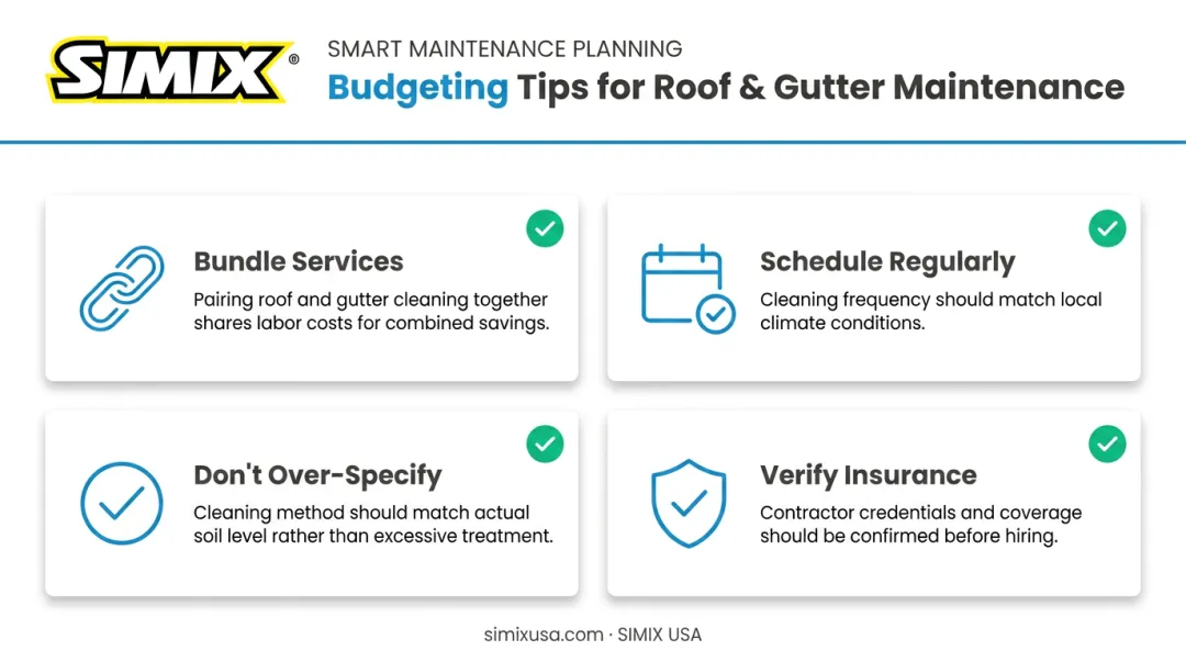 Four money-saving tips for roof cleaning budget checklist infographic