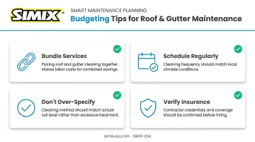 Four money-saving tips for roof cleaning budget checklist infographic