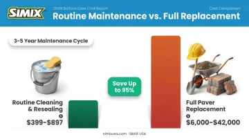 Paver maintenance cost versus full driveway replacement cost comparison