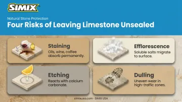Four common risks of unsealed limestone floors infographic