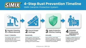 4-step AC rust prevention process from cleaning to professional maintenance