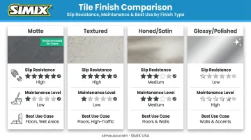 Tile finish types comparison chart showing traction and maintenance levels