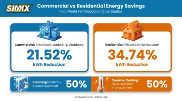 Commercial versus residential SIMIX HVAC energy savings case study comparison