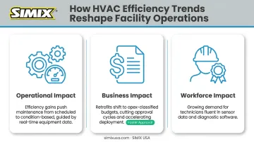 Operational business and workforce impact breakdown of HVAC efficiency trends