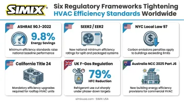 Six overlapping HVAC regulatory standards compared across US UK and Australia