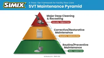 Three-tier solid vinyl tile maintenance hierarchy from routine to major restoration