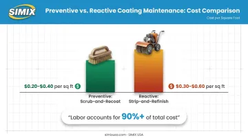 Preventive versus reactive SVT floor maintenance cost comparison chart