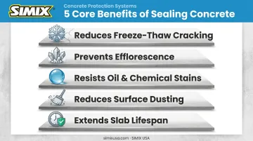 5 core benefits of sealing concrete surfaces infographic