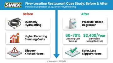 Restaurant case study results showing cost savings and reduced slip hazards