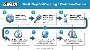6-step process for cleaning a walk-in cooler evaporator coil