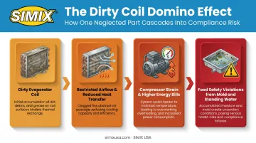 Consequences of dirty walk-in cooler evaporator coil on efficiency and food safety