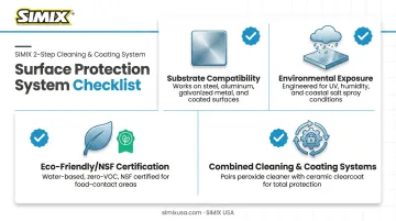 Facility manager coating selection criteria checklist for HVAC coils