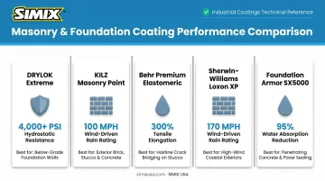 Top 5 waterproofing paint brands compared by rating and best use