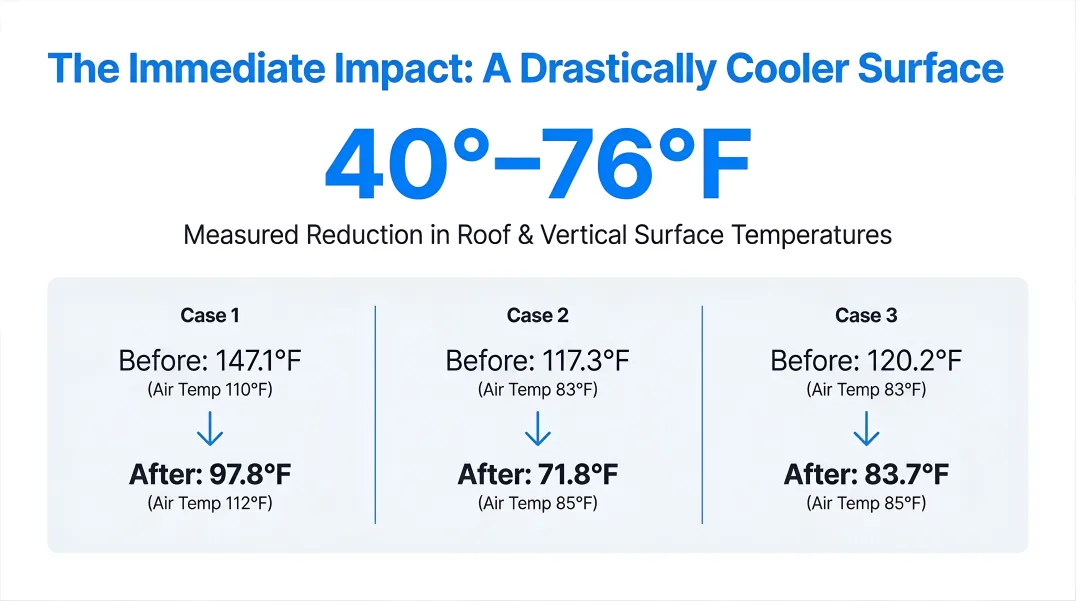 Government & Municipal Facilities