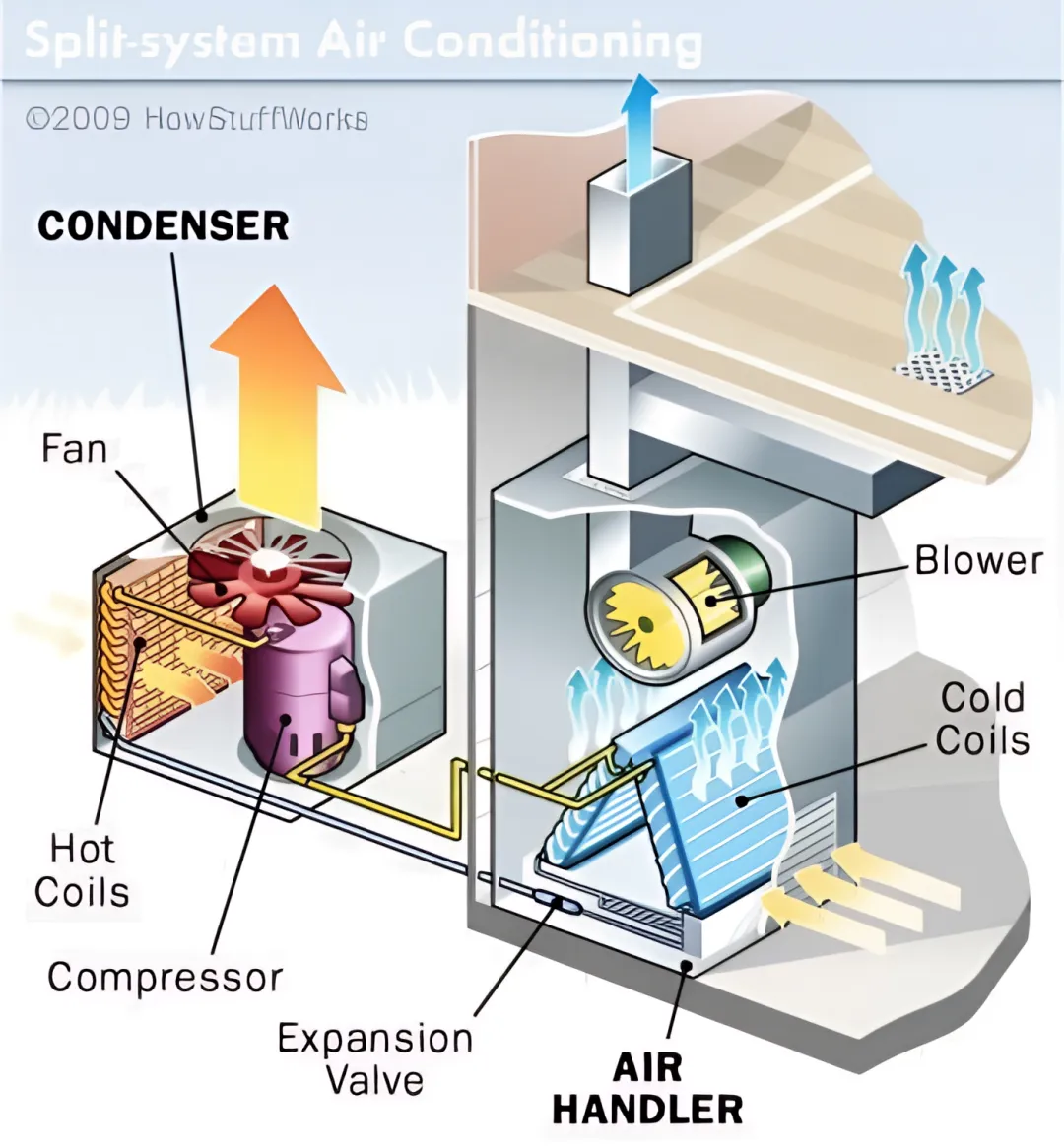 Industrial Heat-Exchange Environments