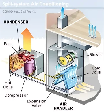 Industrial Heat-Exchange Environments