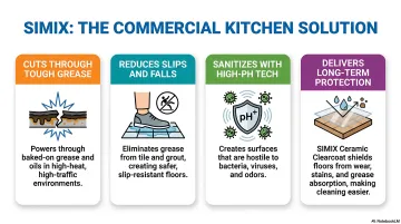 Healthcare & Institutional Food Service