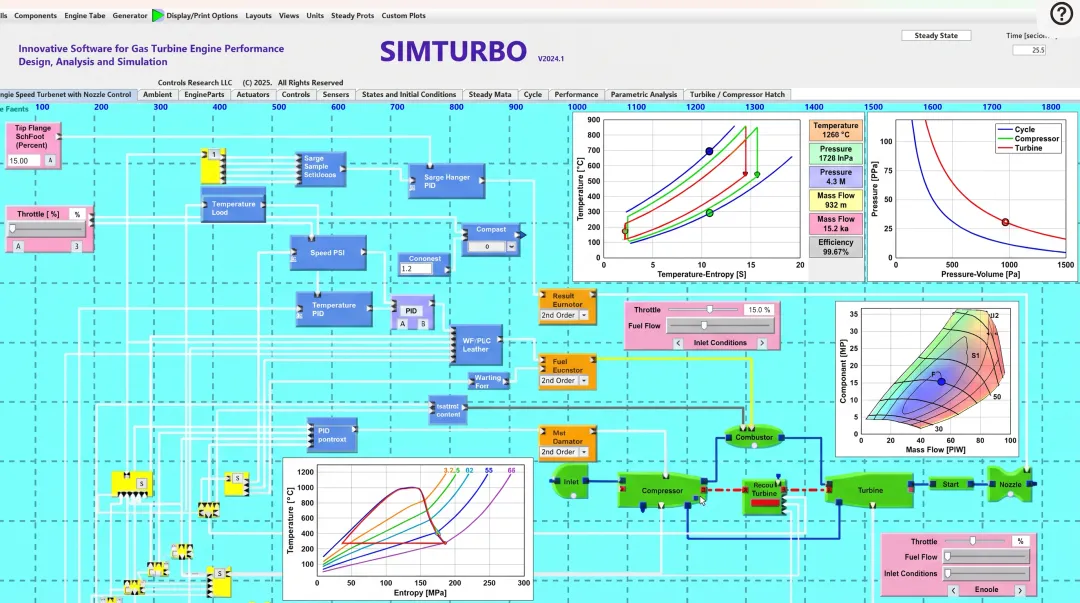 SimTurbo interface displaying real-time thermodynamic diagrams and gas turbine component visualization
