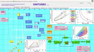 SimTurbo interface displaying real-time thermodynamic diagrams and gas turbine component visualization