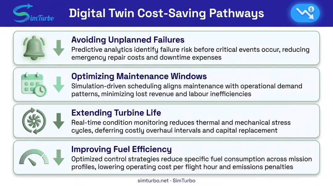 Four pathways to gas turbine cost savings through digital twin technology