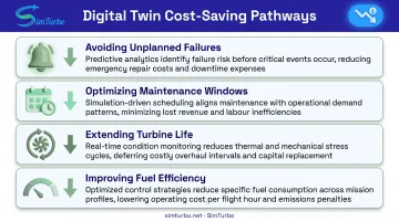 Four pathways to gas turbine cost savings through digital twin technology