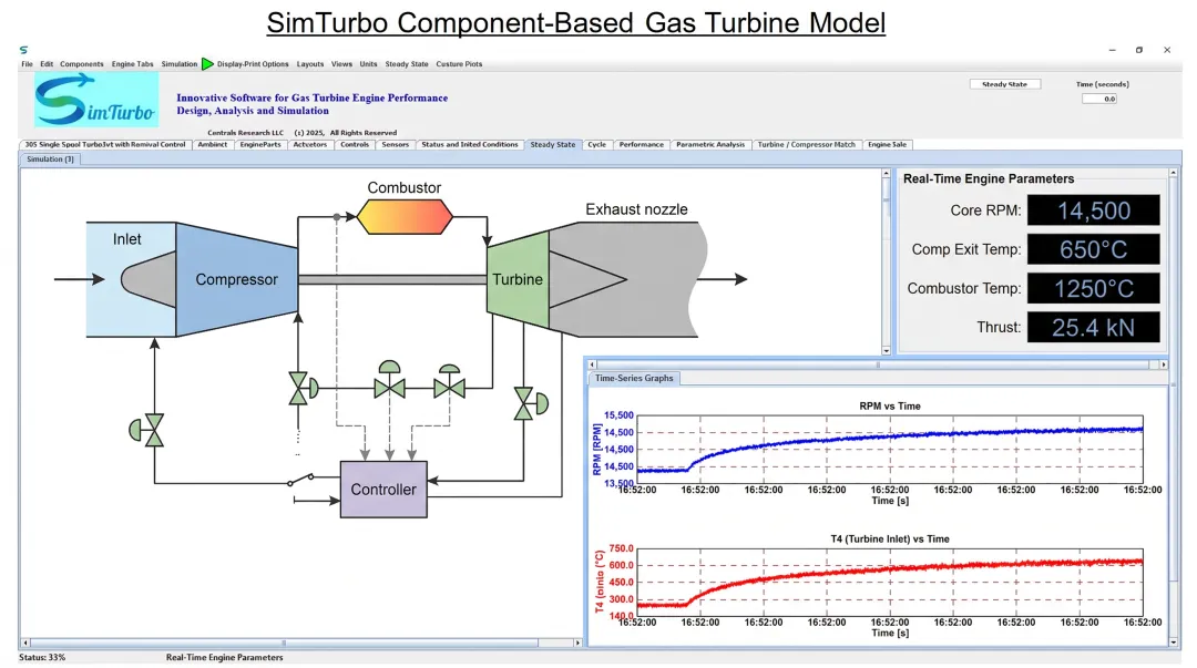SimTurbo simulation software interface showing turbine component modeling dashboard
